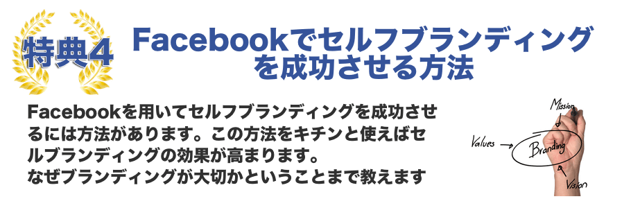 Facebook広告を加速する限定特典
